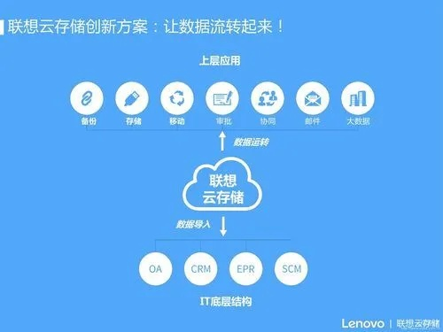 茶猫云，揭秘云存储的新宠儿