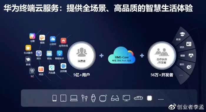 华晨云评测，瞬息万变的云计算，选择对的平台是关键