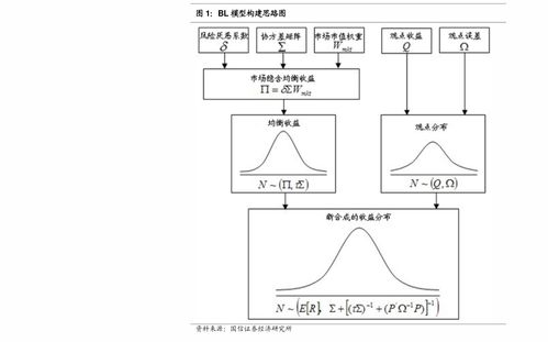 域名价格评估的奥秘，多维度因素解析
