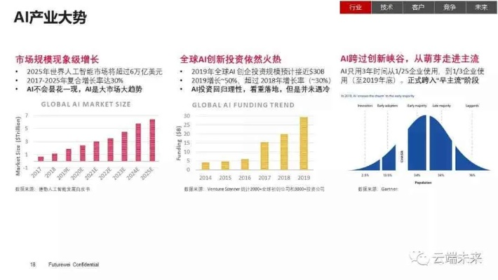 骐网云评测，深度解析云计算的未来趋势与技术挑战