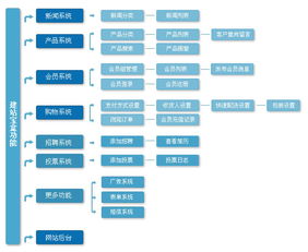 建站买域名后，你还需要申请一个牌照吗？高手指点迷经