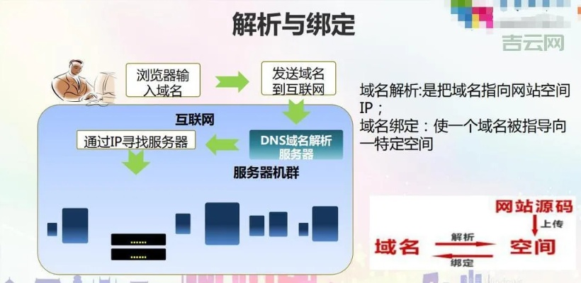 虚拟空间二级域名匹配全攻略，从零到一的实战指南
