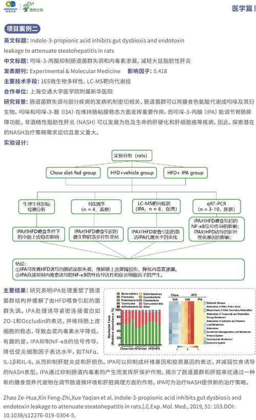 评测与解析，17CE—高效测序技术引领生物科研新纪元