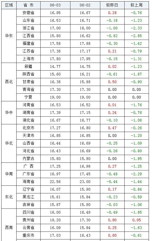 奇维云评测，云服务的性能评测与未来趋势探讨