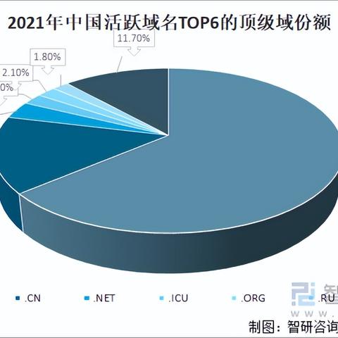 域名注册，全面指南与最佳实践