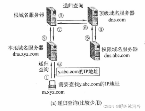 一个IP两个域名能否访问不同域名跳到同一个IP下的不同页面