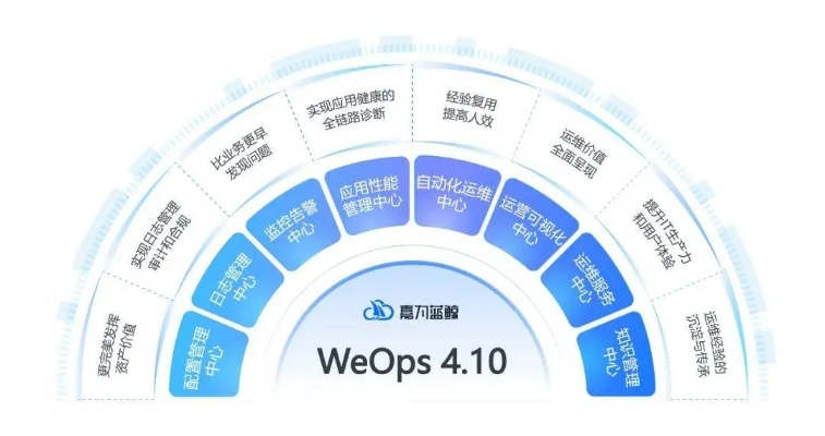 精准评测，探索网维云的力量—开启数字化时代的高效运维