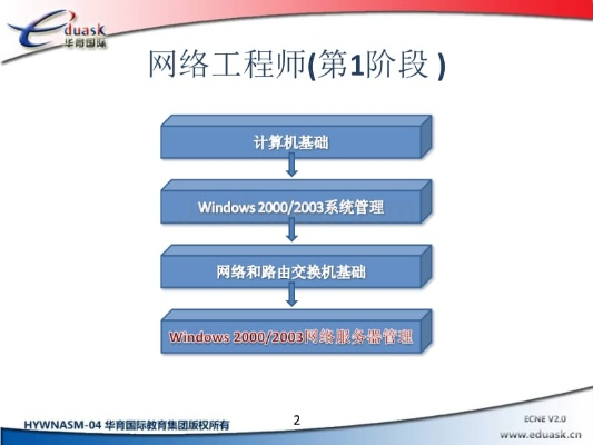 虚拟主机IIS，构建高效、安全、可扩展的Web服务基石