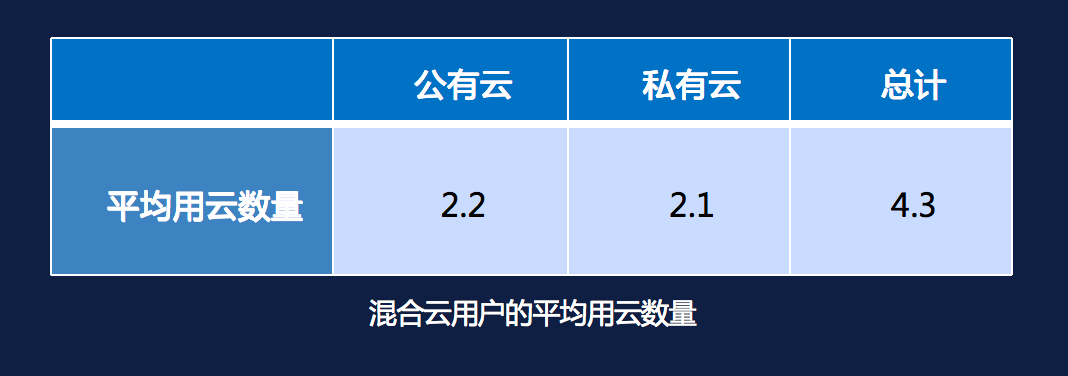 羽翼云评测，赋能企业数字化转型的高效神器