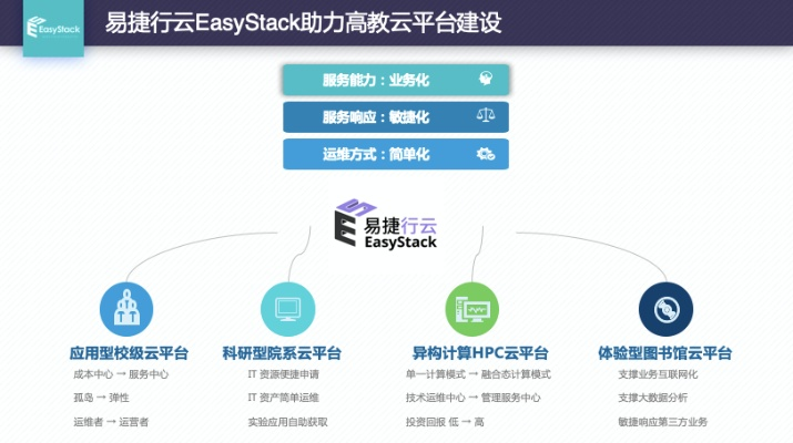 易迈云评测，高效云端解决方案的强劲助力
