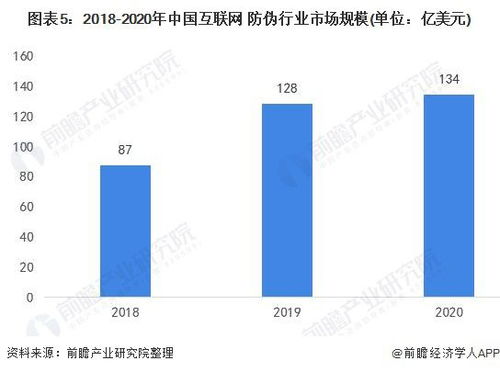 东方网域评测，深度解析我国互联网安全现状与发展趋势