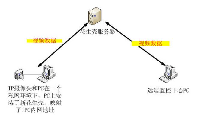 海康远程监控设置，通过花生壳域名与端口映射实现局域网外访问