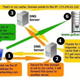 网站域名可以解析出IP，IP可以解析出域名吗？