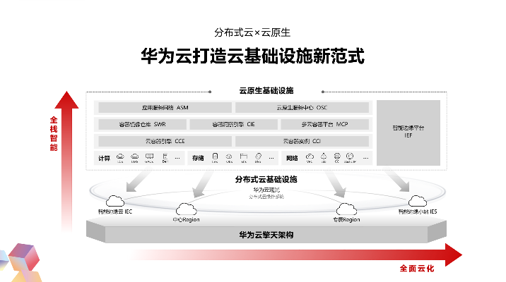 云上竞技场，深度剖析云端主机性能评测，引领未来IT基础设施新革命