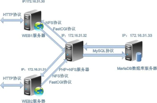 想用自己的PC搭建WEB服务器，一个中小白的指南