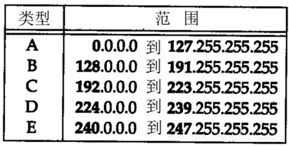 已分配的IP地址所对应的域名数量解析
