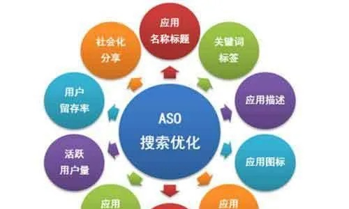 奕盛网络评测，深度剖析互联网时代的核心优势