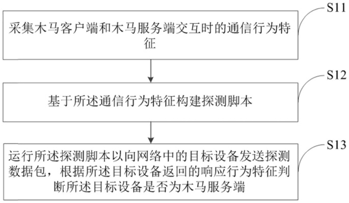 网站服务器如何防止木马攻击