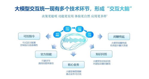 乐云智能评测，引领未来教育的新篇章