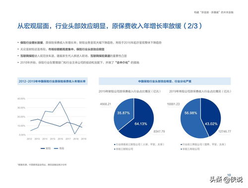 评测看未来，彩米云绘就数字化转型新蓝图