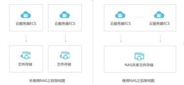 阿里云虚拟主机，定义、功能、优势及应用场景解析