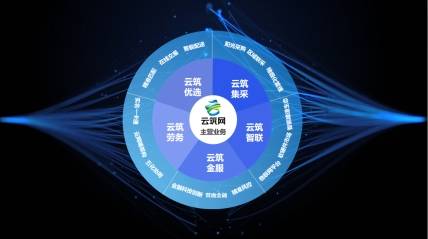 无忧云评测，打造云端服务新生态，引领科技评测新趋势