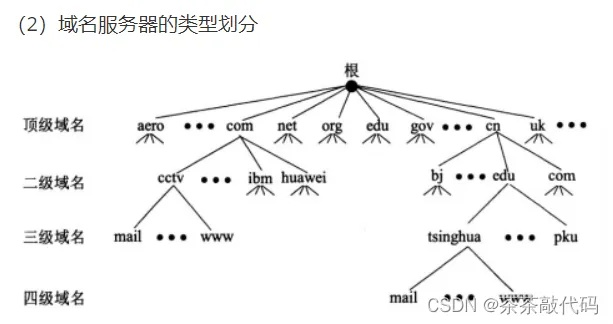 国别域名与新顶级通用域名，互联网身份标识的差异化探索