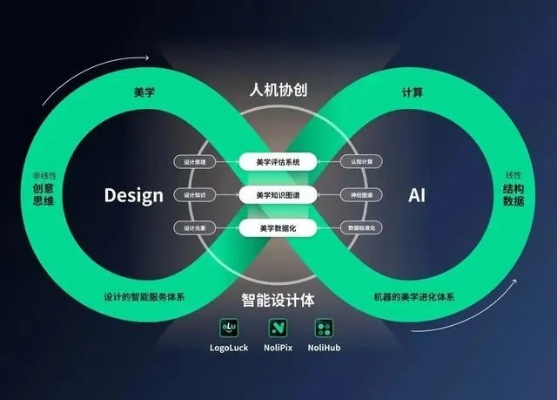 创凡云评测，重塑智能评测新标杆的云端解决方案