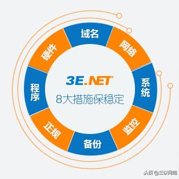 创建一个公司网站，收费模式与域名购买指南