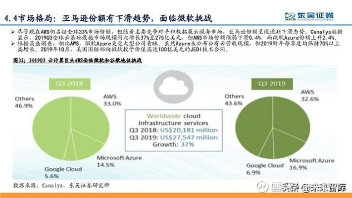 深度解析，AWS云服务评测与实战运用
