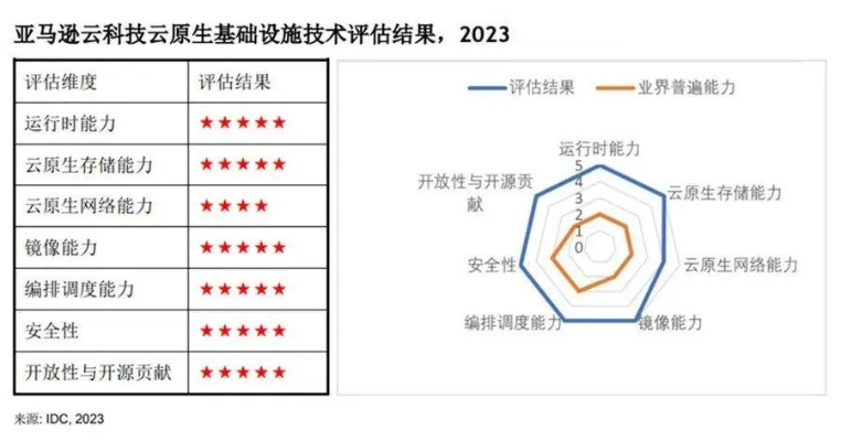 摩西云评测，重塑云服务的未来评测标准
