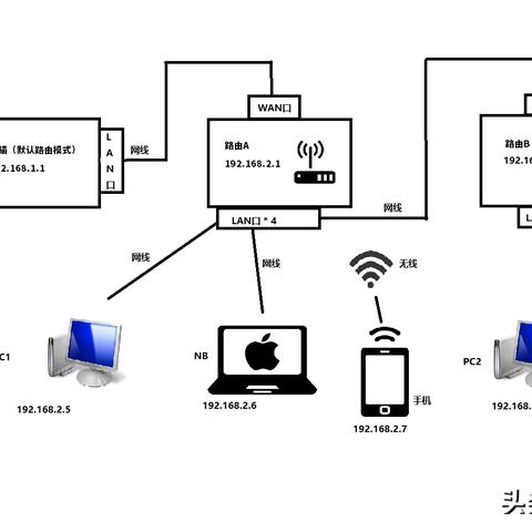 简述IP、域名与网址，它们的关系及重要性