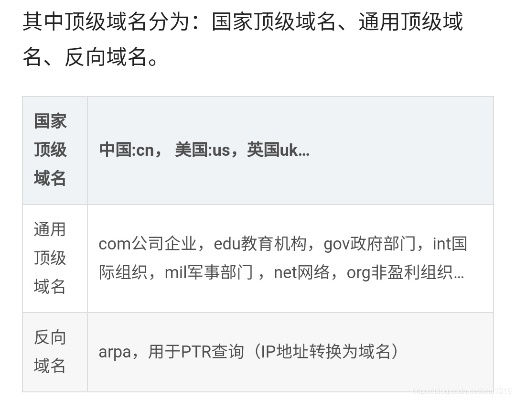 什么才是2级域名？2级域名与顶级域名的区别