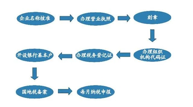 全面解析经营性质网站的手续办理流程与成本构成
