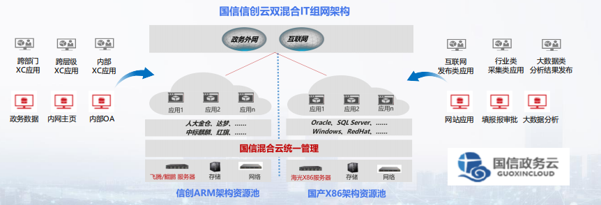 硅云评测，重塑云端服务体验，科技引领未来