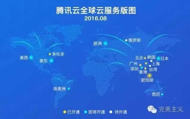 互联网云与腾讯云，揭开云服务的神秘面纱