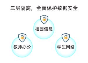 安全狗评测，全方位保障，互联网时代的智慧守护神