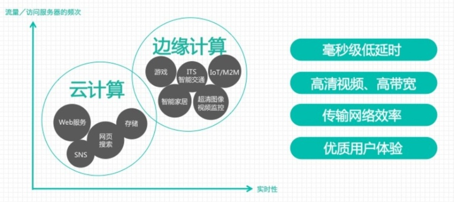万速云评测，云计算领域的速度与性能巅峰