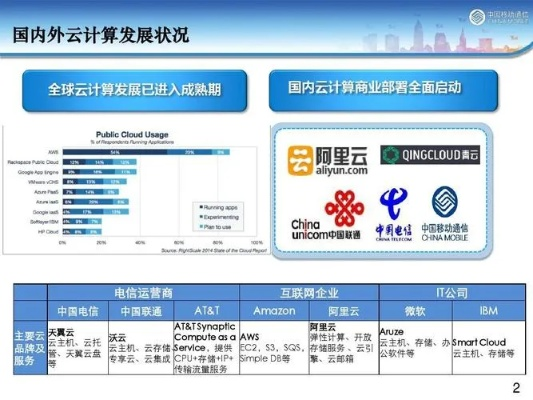 西部云评测，揭秘西部云计算的崛起与未来机遇