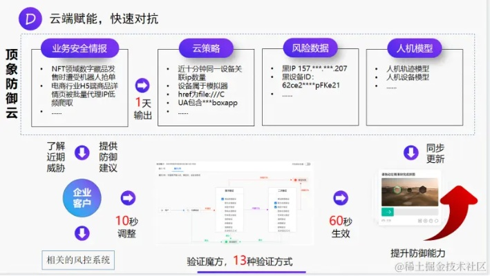 辰迅云评测，解锁云端评测新纪元