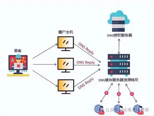单选题域名服务器DNS的功能主要是实现转换