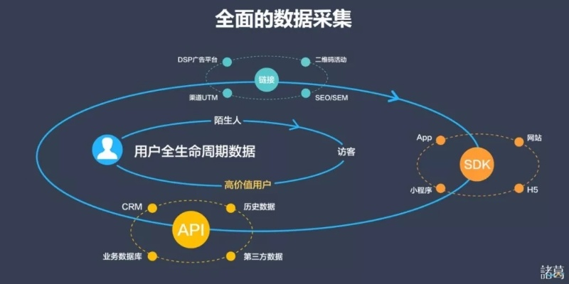 精准洞察，海腾数据评测，洞悉数据背后真相的利器