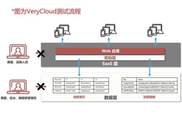Wcloud唯云评测，云存储服务的性能与安全性全面剖析