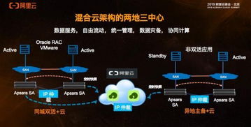 迅云评测，深度剖析云计算服务的高效与安全