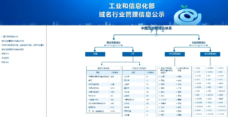 中国互联网域名注册实行什么制度