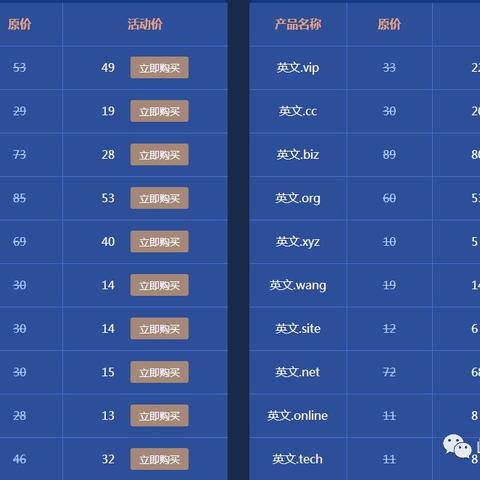 如何选择适合机构或公司的域名后缀，策略与考量