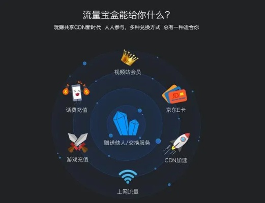 紫田网络评测，挖掘互联网金矿，助你找到最佳网络工具