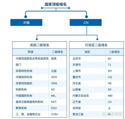 国际通用顶级域名都有哪些，全面解析与趋势展望