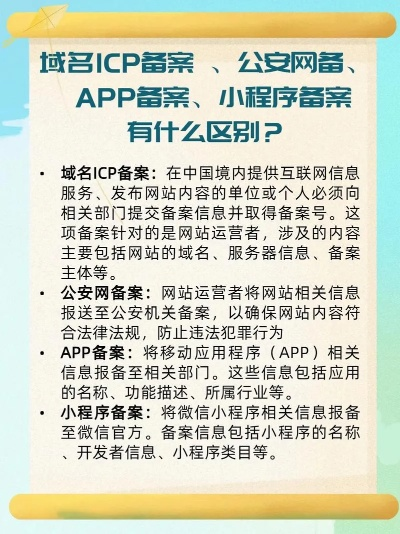 域名在朋友圈内分享需要ICP备案，解析与指南