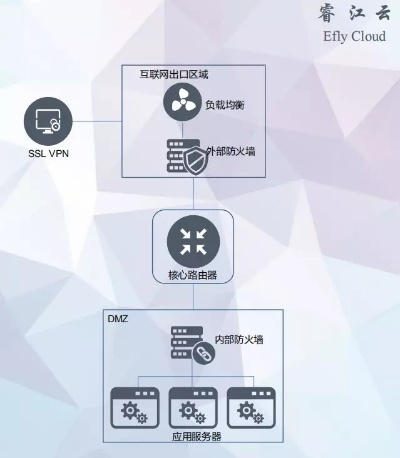 睿江云评测，性能卓越，服务至上，打造企业级云端新标杆